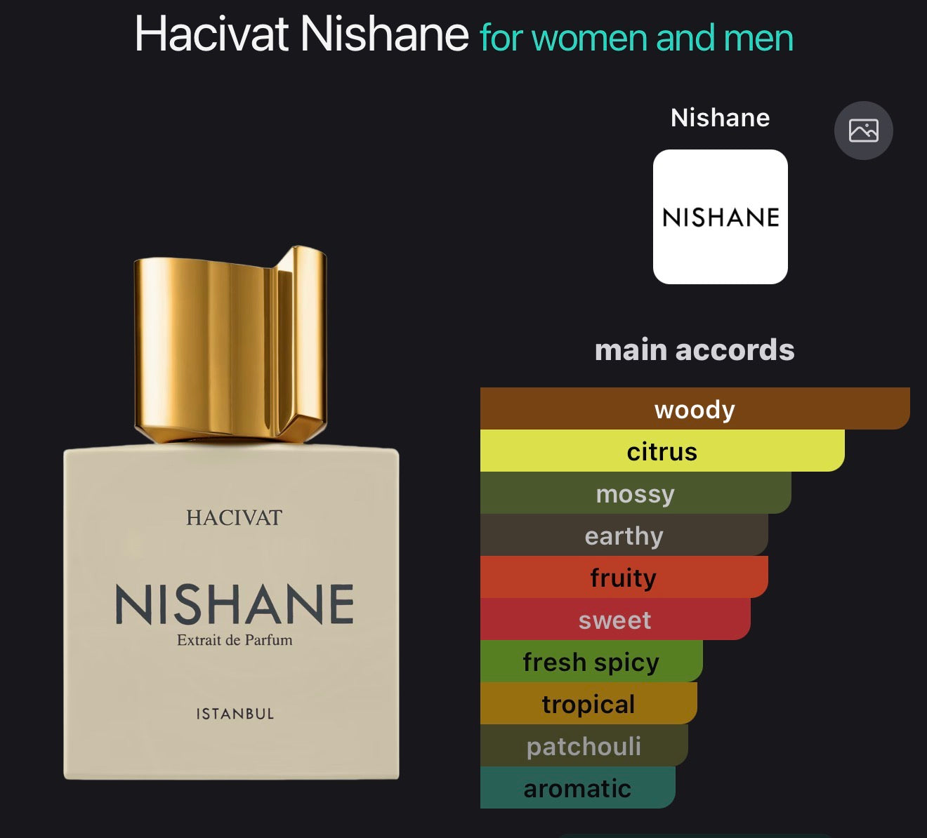 Hacivat Nishane for women and men